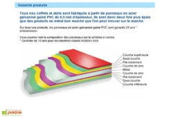 Coffre De Rangement Métal Storeguard Anthracite (196x89x113) -Refuge Jardin coffre rangement metal trim 8